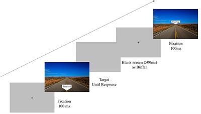 More Proximal, More Willing to Purchase: The Mechanism for Variability in Consumers’ Purchase Intention Toward Sincere vs. Exciting Brands